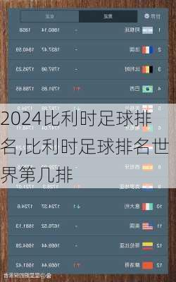 比利时足球排名,比利时足球排名世界第几排