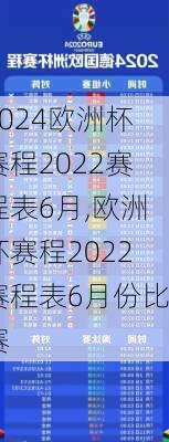 欧洲杯赛程2022赛程表6月,欧洲杯赛程2022赛程表6月份比赛