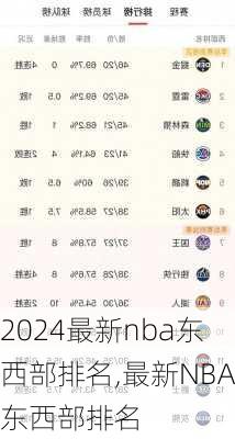 最新nba东西部排名,最新NBA东西部排名