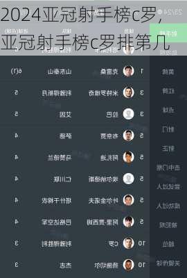亚冠射手榜c罗,亚冠射手榜c罗排第几