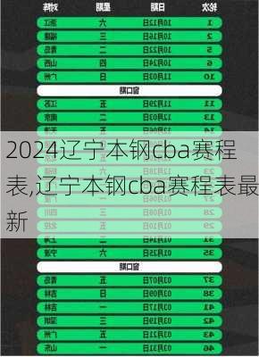 辽宁本钢cba赛程表,辽宁本钢cba赛程表最新