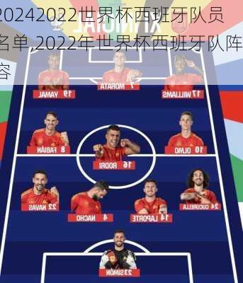 2022世界杯西班牙队员名单,2022年世界杯西班牙队阵容