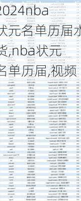 nba状元名单历届水货,nba状元名单历届,视频