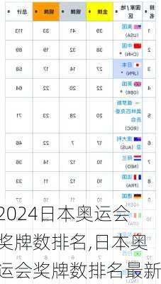 日本奥运会奖牌数排名,日本奥运会奖牌数排名最新