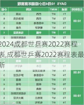 成都世乒赛2022赛程表,成都世乒赛2022赛程表最新