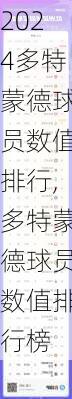 多特蒙德球员数值排行,多特蒙德球员数值排行榜