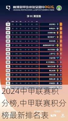 中甲联赛积分榜,中甲联赛积分榜最新排名表