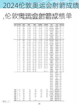 伦敦奥运会射箭成绩,伦敦奥运会射箭成绩单