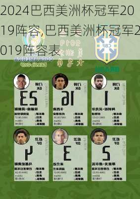 巴西美洲杯冠军2019阵容,巴西美洲杯冠军2019阵容表