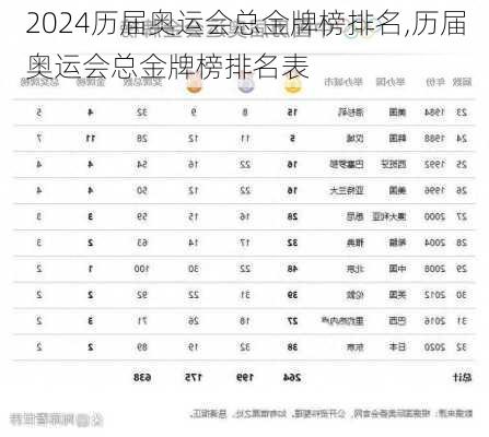 历届奥运会总金牌榜排名,历届奥运会总金牌榜排名表