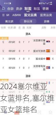 塞尔维亚女蓝排名,塞尔维亚女篮排名