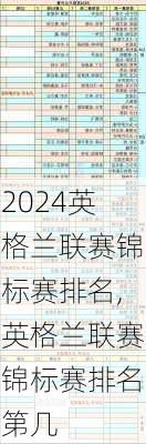 英格兰联赛锦标赛排名,英格兰联赛锦标赛排名第几