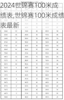 世锦赛100米成绩表,世锦赛100米成绩表最新
