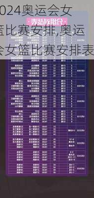 奥运会女篮比赛安排,奥运会女篮比赛安排表