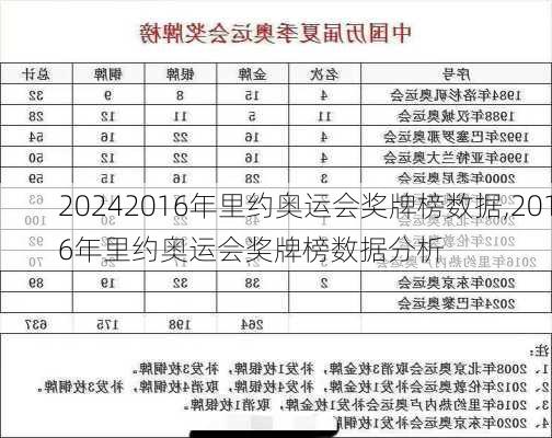 2016年里约奥运会奖牌榜数据,2016年里约奥运会奖牌榜数据分析