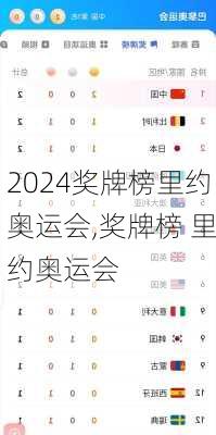 奖牌榜里约奥运会,奖牌榜 里约奥运会