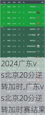 广东vs北京20分逆转加时,广东vs北京20分逆转加时赛结果