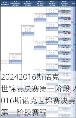 2016斯诺克世锦赛决赛第一阶段,2016斯诺克世锦赛决赛第一阶段赛程
