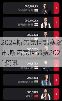 斯诺克世锦赛资讯,斯诺克世锦赛2021资讯