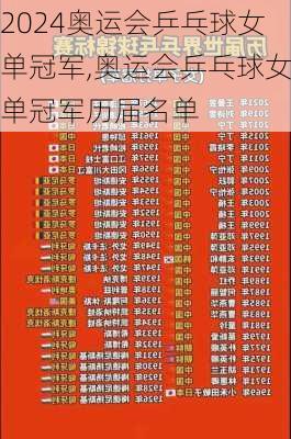 奥运会乒乓球女单冠军,奥运会乒乓球女单冠军历届名单