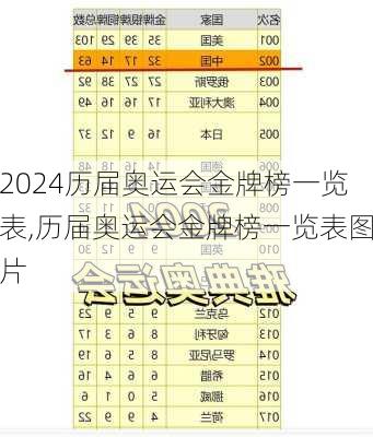 历届奥运会金牌榜一览表,历届奥运会金牌榜一览表图片