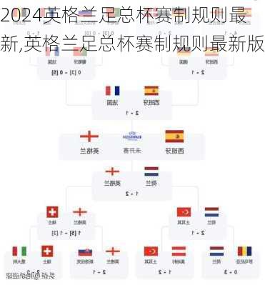 英格兰足总杯赛制规则最新,英格兰足总杯赛制规则最新版