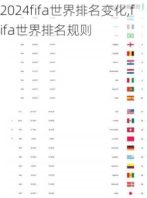 fifa世界排名变化,fifa世界排名规则