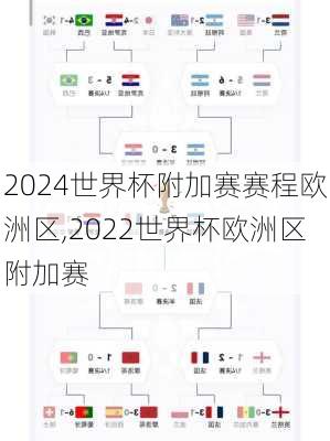 世界杯附加赛赛程欧洲区,2022世界杯欧洲区附加赛