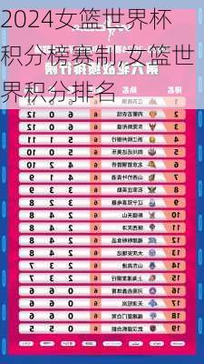 女篮世界杯积分榜赛制,女篮世界积分排名