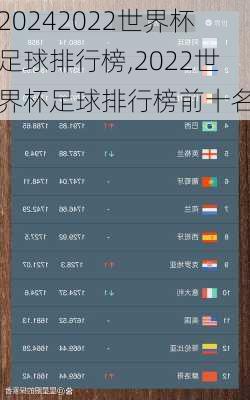 2022世界杯足球排行榜,2022世界杯足球排行榜前十名