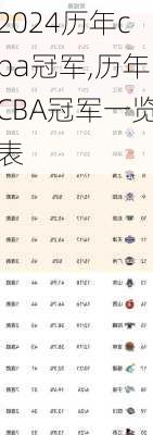 历年cba冠军,历年CBA冠军一览表