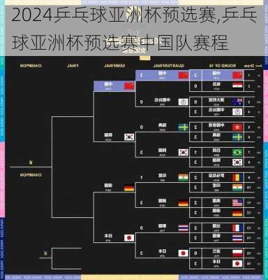 乒乓球亚洲杯预选赛,乒乓球亚洲杯预选赛中国队赛程