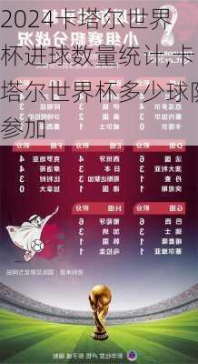 卡塔尔世界杯进球数量统计,卡塔尔世界杯多少球队参加