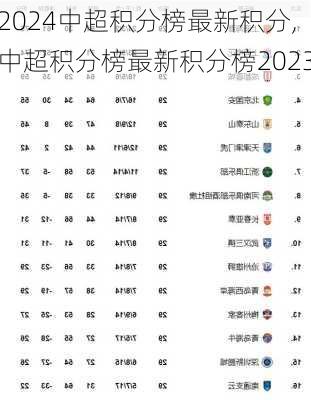 中超积分榜最新积分,中超积分榜最新积分榜2023