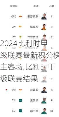 比利时甲级联赛最新积分榜主客场,比利时甲级联赛结果