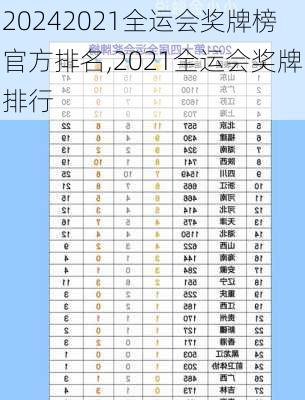 2021全运会奖牌榜官方排名,2021全运会奖牌排行