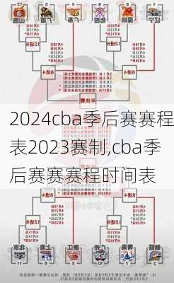 cba季后赛赛程表2023赛制,cba季后赛赛赛程时间表