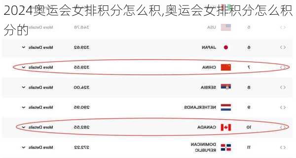 奥运会女排积分怎么积,奥运会女排积分怎么积分的
