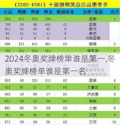 冬奥奖牌榜单谁是第一,冬奥奖牌榜单谁是第一名