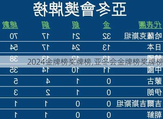 金牌榜奖牌榜,亚冬会金牌榜奖牌榜