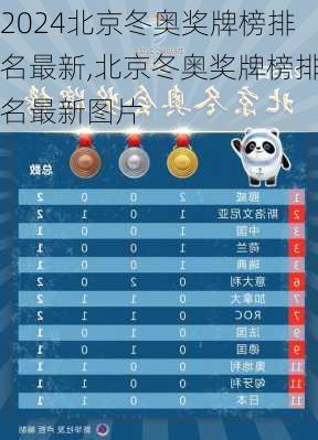 北京冬奥奖牌榜排名最新,北京冬奥奖牌榜排名最新图片