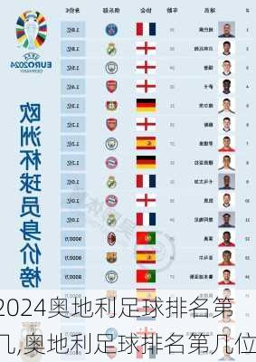 奥地利足球排名第几,奥地利足球排名第几位