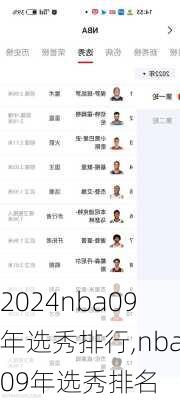 nba09年选秀排行,nba09年选秀排名