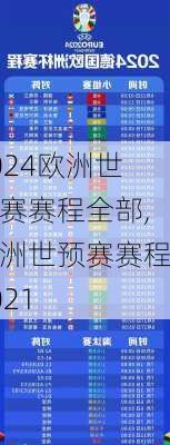 欧洲世预赛赛程全部,欧洲世预赛赛程2021