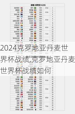 克罗地亚丹麦世界杯战绩,克罗地亚丹麦世界杯战绩如何