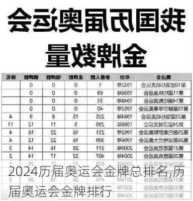 历届奥运会金牌总排名,历届奥运会金牌排行