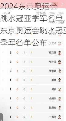 东京奥运会跳水冠亚季军名单,东京奥运会跳水冠亚季军名单公布