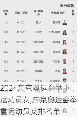 东京奥运会举重运动员女,东京奥运会举重运动员女排名单