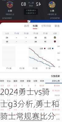 勇士vs骑士g3分析,勇士和骑士常规赛比分