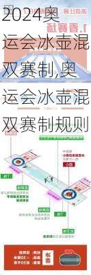 奥运会冰壶混双赛制,奥运会冰壶混双赛制规则